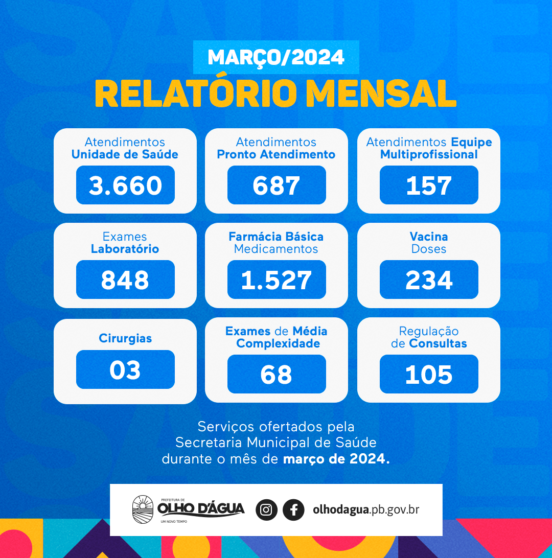 RELATÓRIO MENSAL | SAÚDE