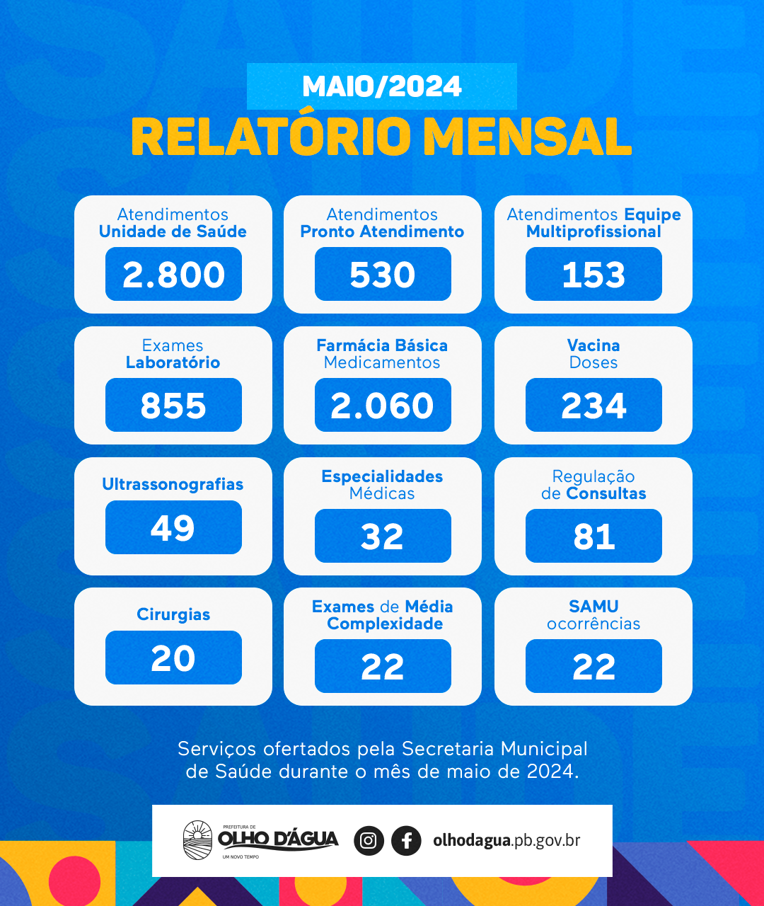 RELATÓRIO MENSAL | SAÚDE