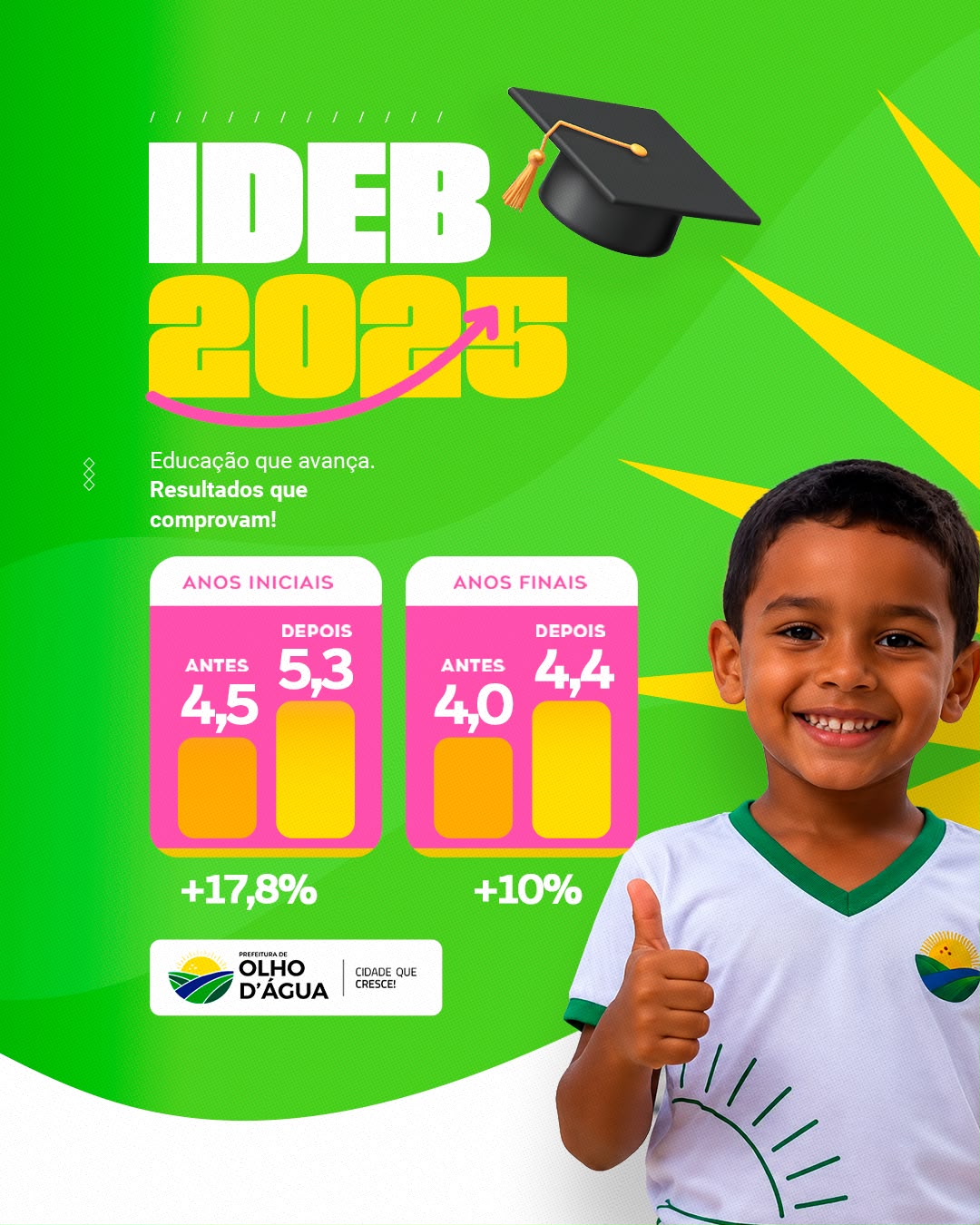Educação de Olho d’Água avança e registra crescimento no IDEB 2025